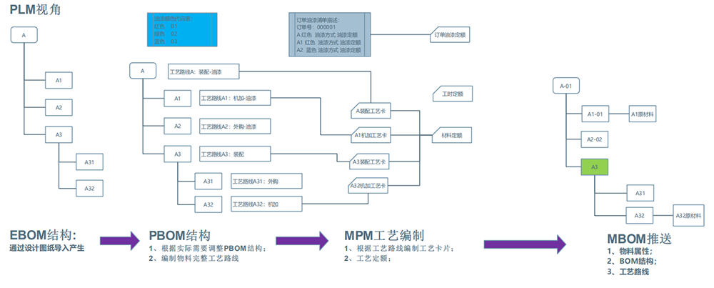 川润股份PLM项目案例介绍