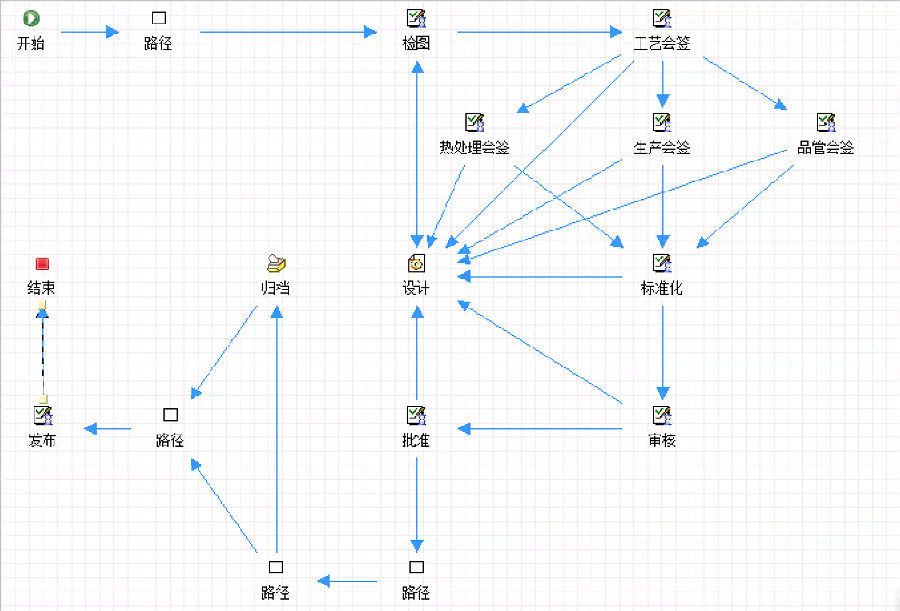南京工装利用SIPM/PLM实现建设非标产品规范化管理平台