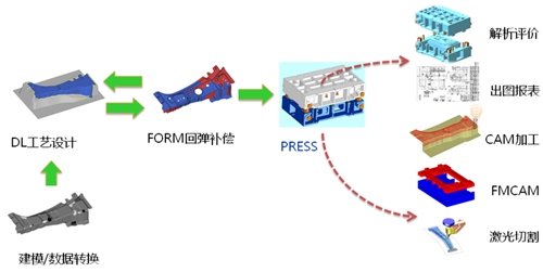 华天软件精细化研发提高冲压模具设计与制造的生产力