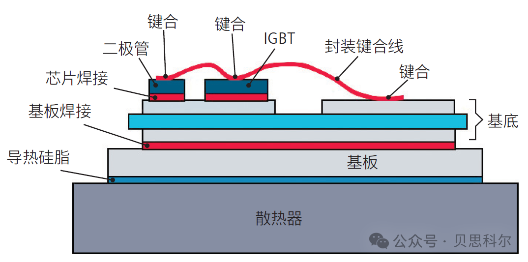 提升高功率半导体可靠性——使用Simcenter通过工业级热表征加速测试和故障诊断