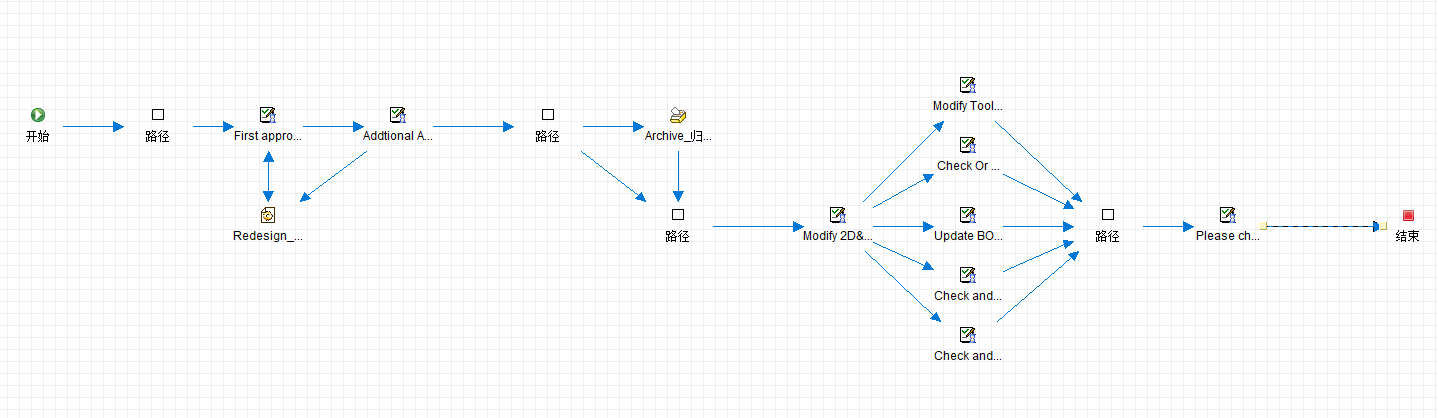 英华利汽车模具系统(深圳)有限公司通过SIPM/PLM信息化建设