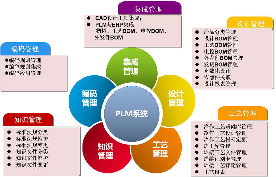 双良锅炉应用SIPM/PLM系统建立具有行业特色的研发管理平台