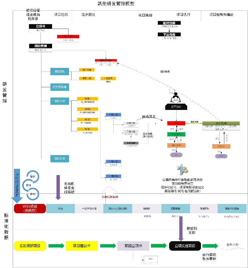 领先建筑防水材料供应商凯伦股份利用SIPM/PLM实现研发全过程管理