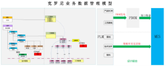 承德克罗尼仪表利用SIPM/PLM建设企业研发管理平台
