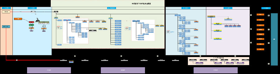 科润智能使用SIPM/PLM实现研发工程项目一体化管理