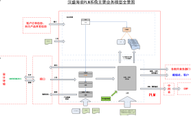 汉盛（上海）海洋装备利用SIPM/PLM系统建立研发管理平台