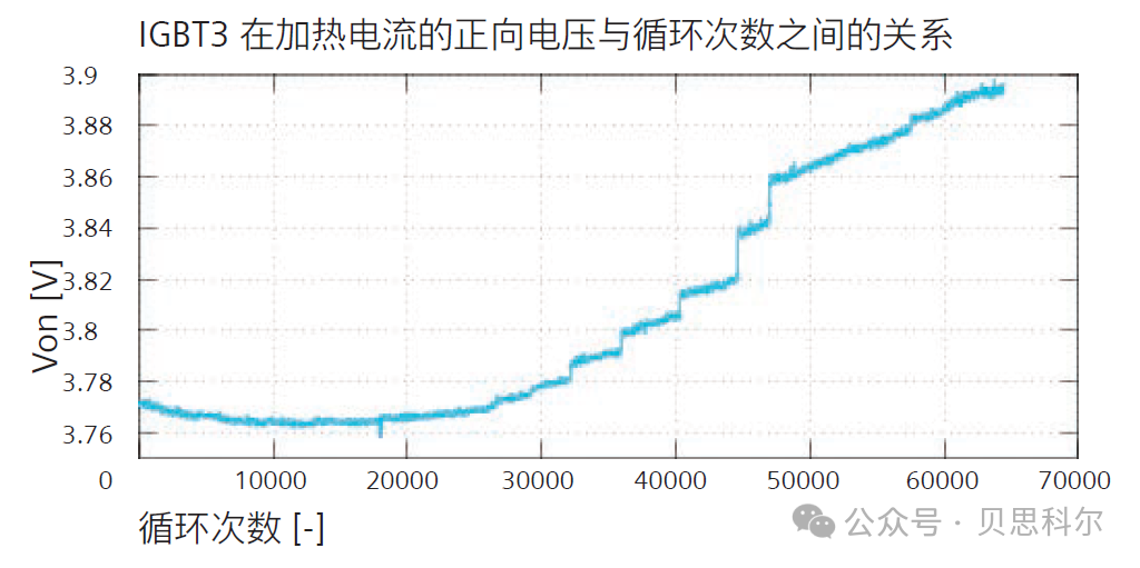 提升高功率半导体可靠性——使用Simcenter通过工业级热表征加速测试和故障诊断