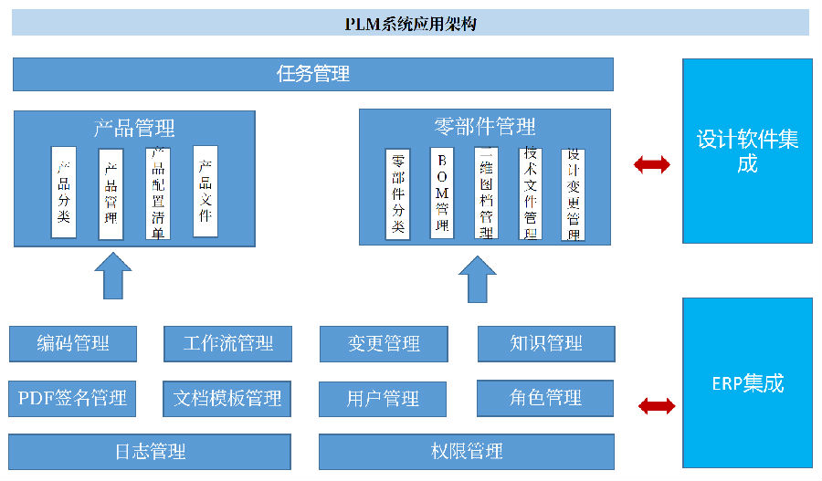 高精度智能裁切解决方案供应商经纬数控利用SIPM/PLM建设企业研发管理平台