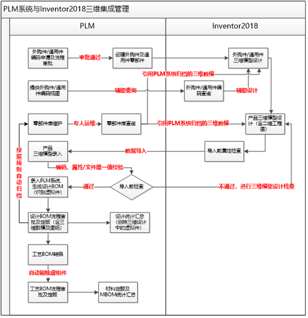 川润股份PLM项目案例介绍