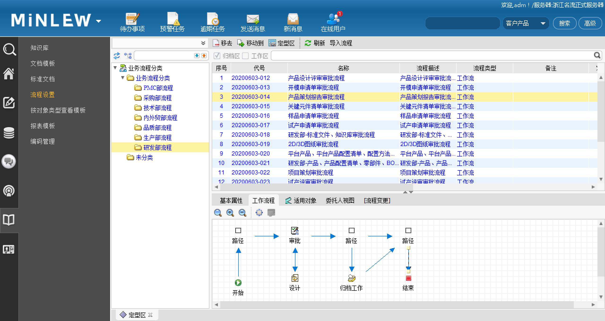 浙江名流利用SIPM/PLM系统实现研发全过程信息化管理