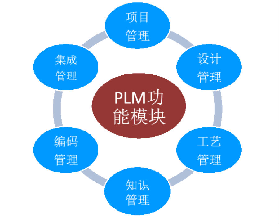 泰康电子利用SIPM/PLM系统实现IATF16949质量体系固化