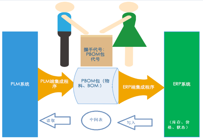 Pogo Pin领军企业拓普联科运用SIPM/PLM实现研发管理