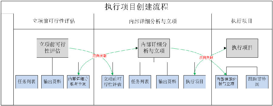 银川威力传动运用SIPM/PLM建设企业研发管理平台