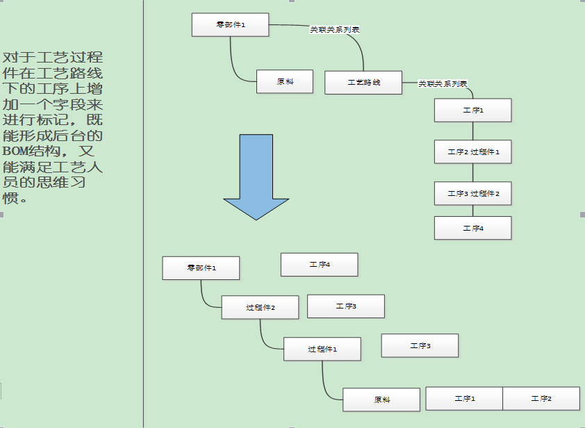 保隆汽车携手SIPM/PLM