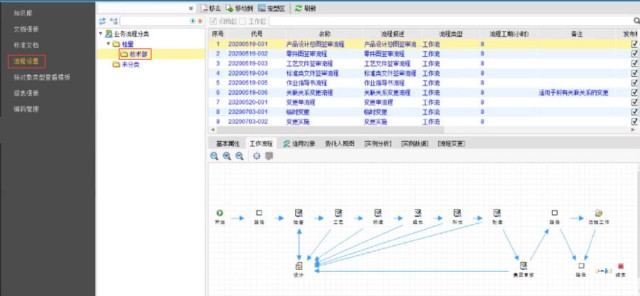 桂林量具利用SIPM/PLM实现企业技术文件无纸化