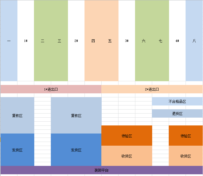C-WMS仓储管理系统帮助澳美制药实现了全自动化作业