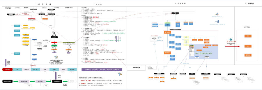 网络连接器领先者志伦电子利用SIPM/PLM系统建设企业研发管理平台