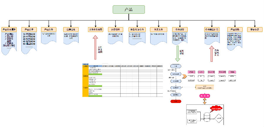 红外测温仪领军企业振海电子运用SIPM/PLM实现研发过程和成果有效管理