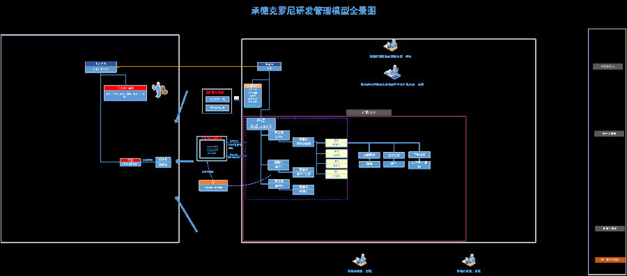 承德克罗尼通过SIPM/PLM信息化项目建设