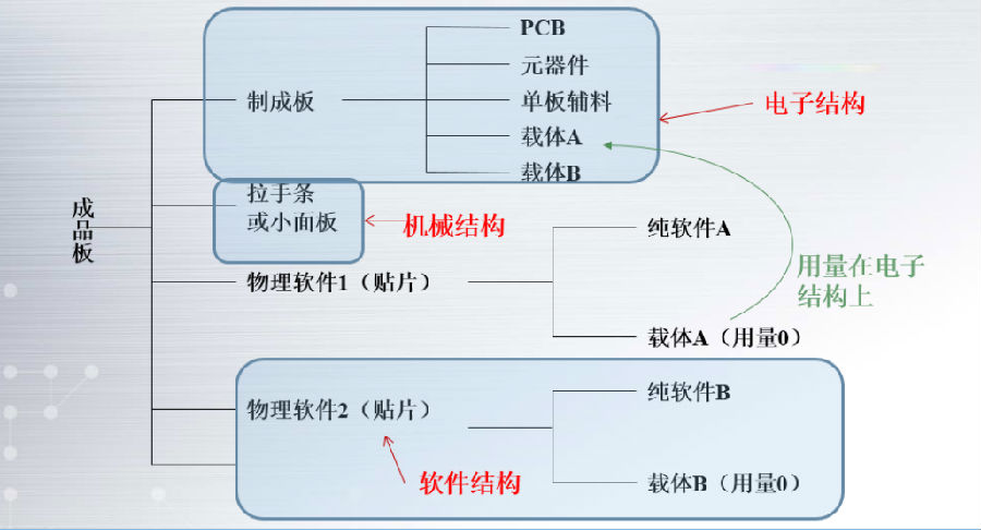 保隆汽车携手SIPM/PLM