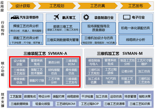 华天软件助力某军工企业打造自主可控的三维装配工艺系统