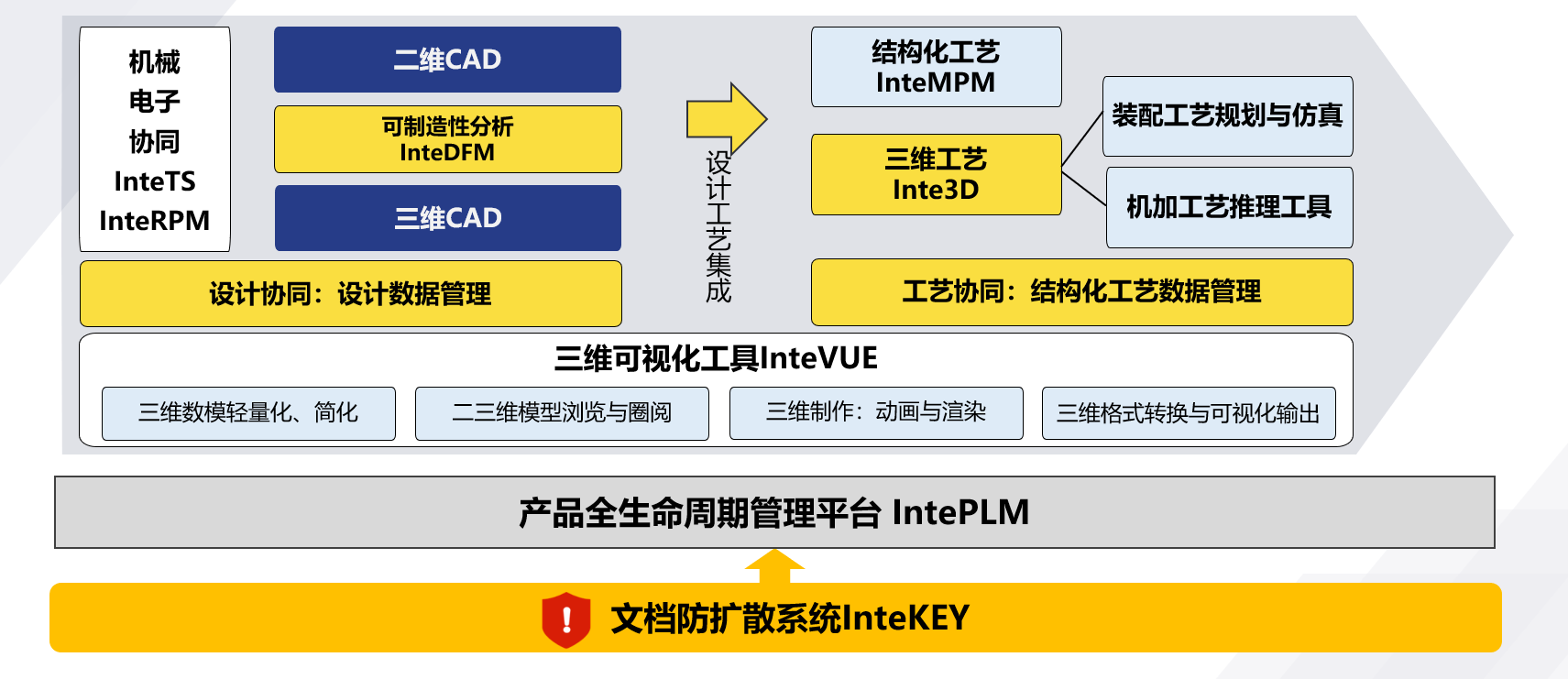 大型装备制造企业信息系统转型升级的应用实践