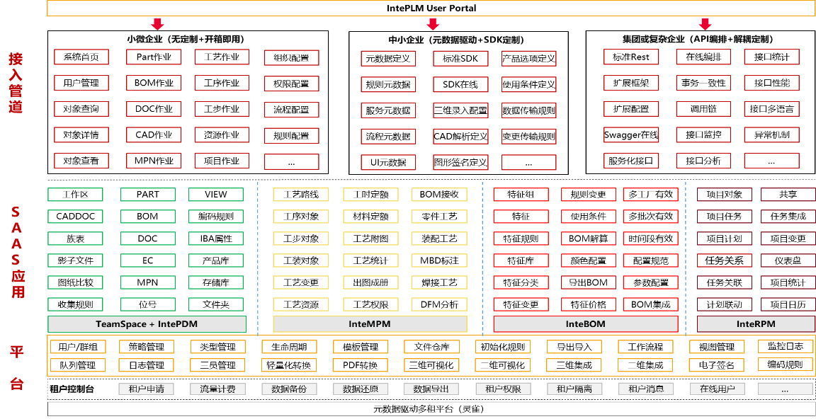 大型装备制造企业信息系统转型升级的应用实践
