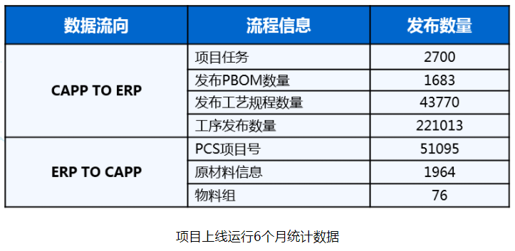 东风设备结构化工艺管理系统应用案例