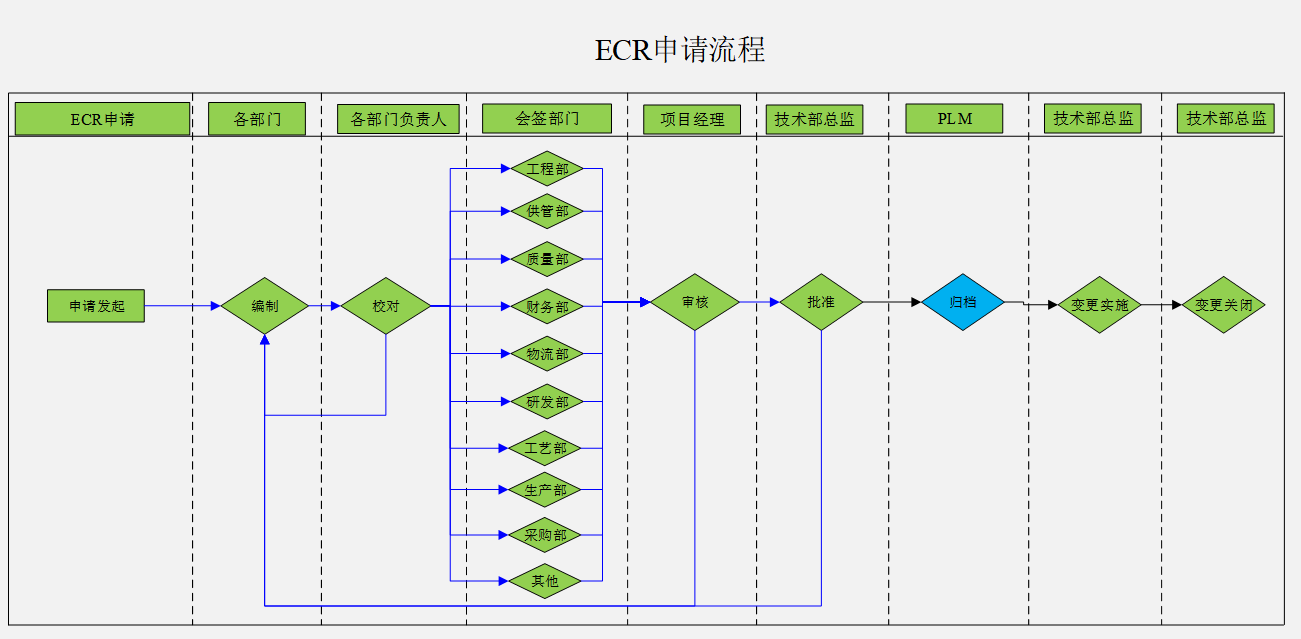 天成自控运用SIPM/PLM项目实现设计规范化、产品结构化管理