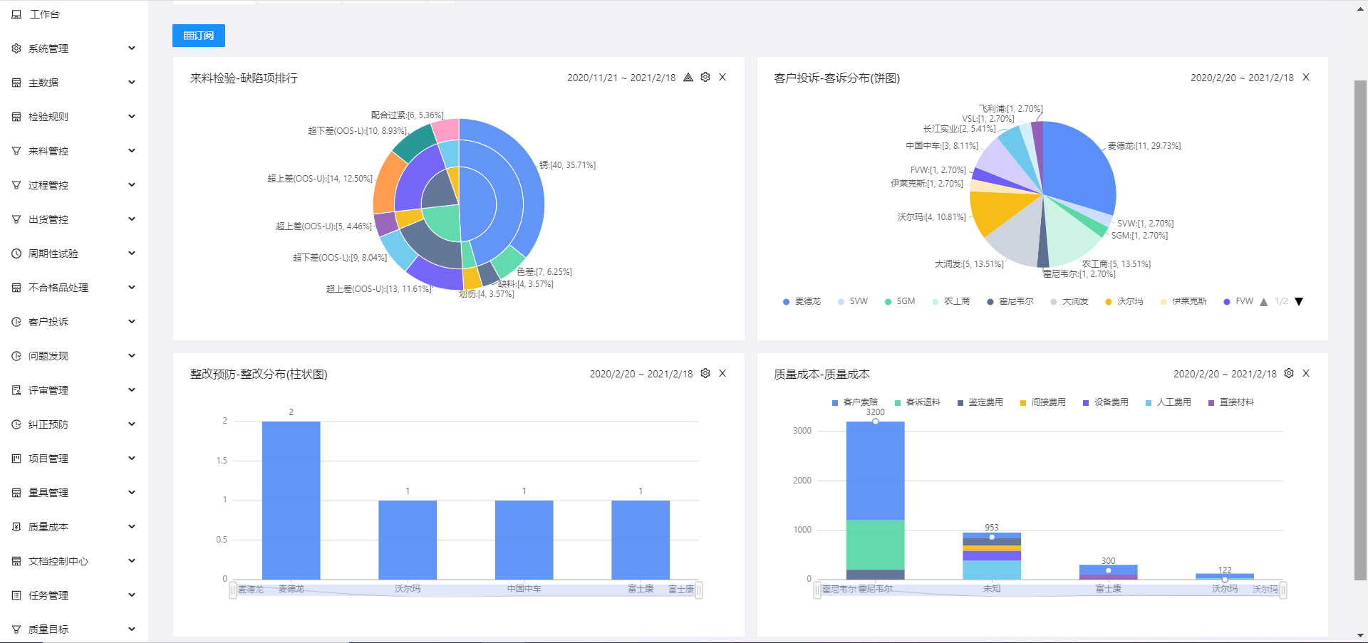 质量管理系统(QMS)规划方案