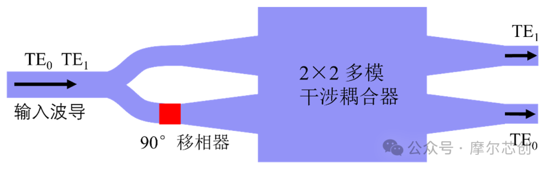 【Lumerical系列】无源器件专题——复用器件（1）