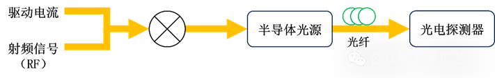【Lumerical系列】硅基光电调制器(1)——基本原理