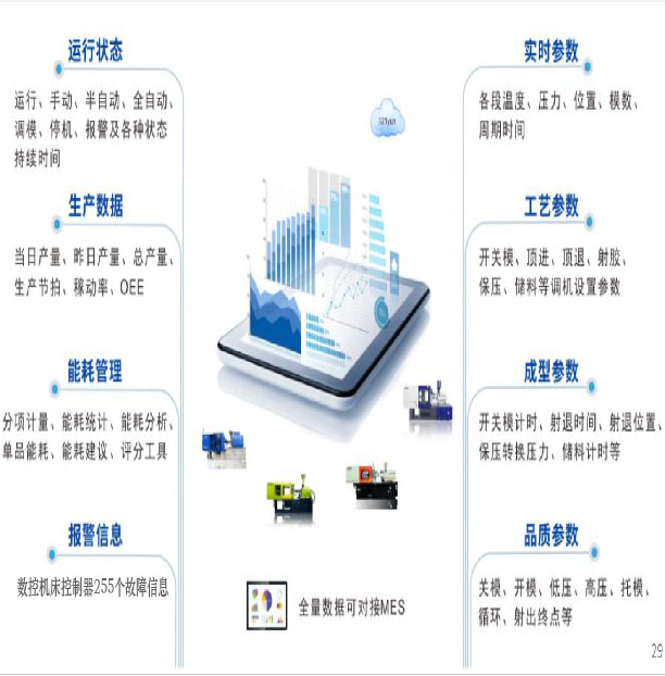 比亚迪选择效率MES生产制造执行管理系统