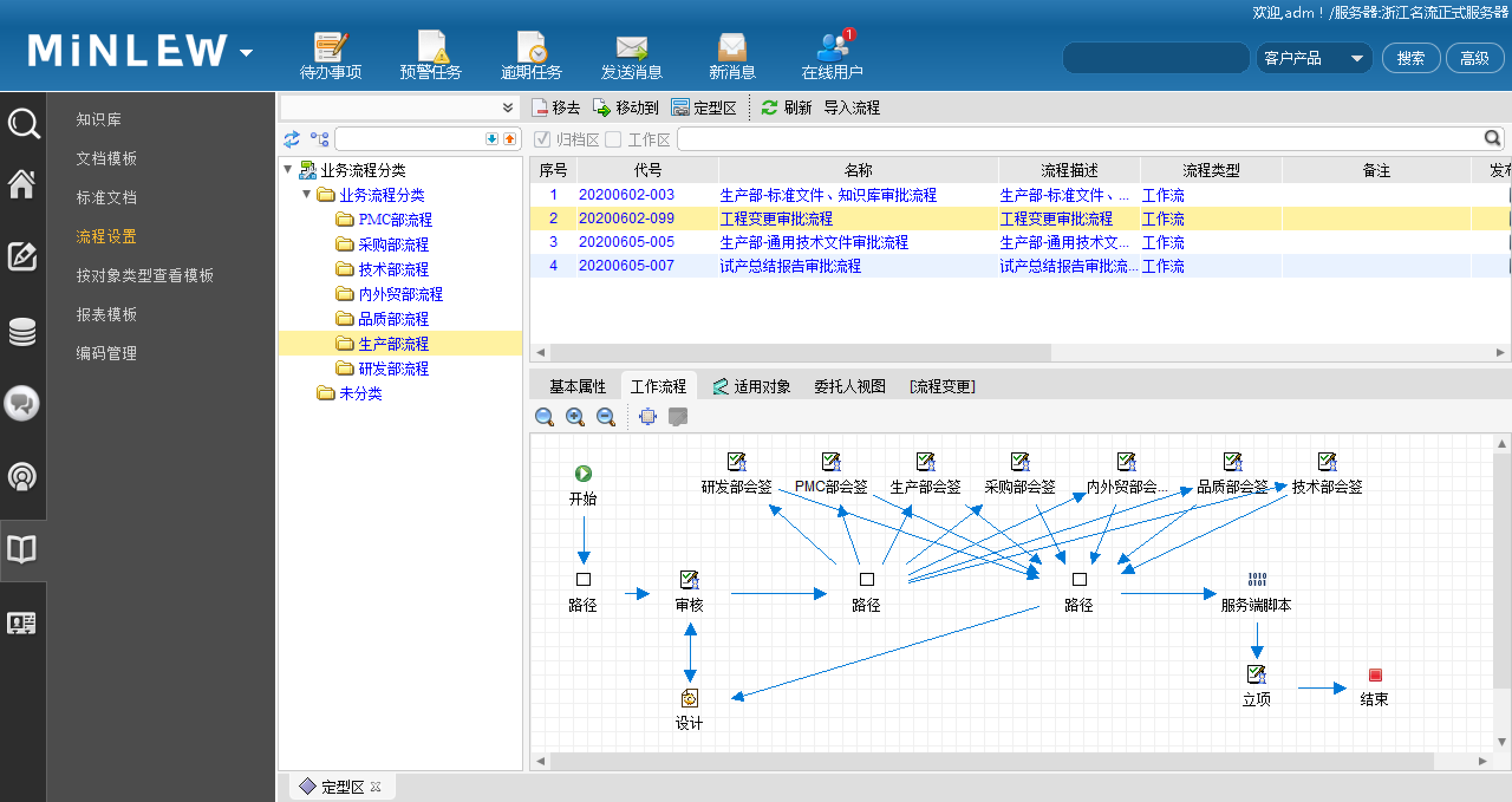 浙江名流利用SIPM/PLM系统实现研发全过程信息化管理