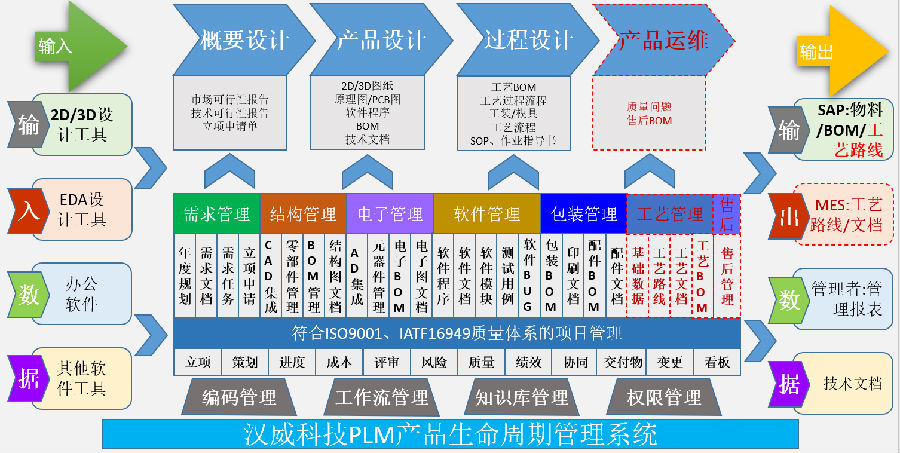 气体传感器领导厂商汉威科技应用SIPM/PLM实现创新型科技产品机电软一体化研发管理