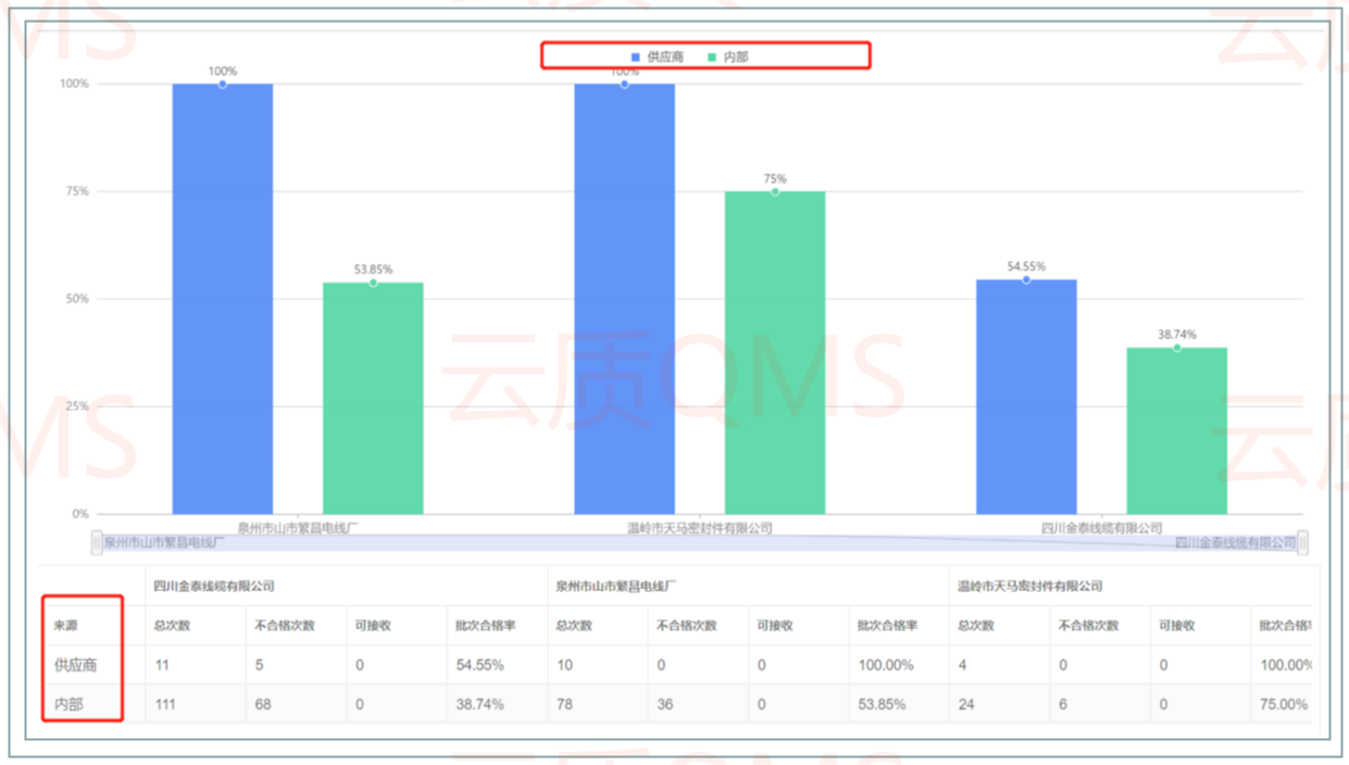 质量管理系统(QMS)规划方案