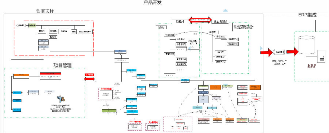 杭州福斯达深冷装备运用SIPM/PLM实现设计BOM、生产BOM、发运BOM集成化管理