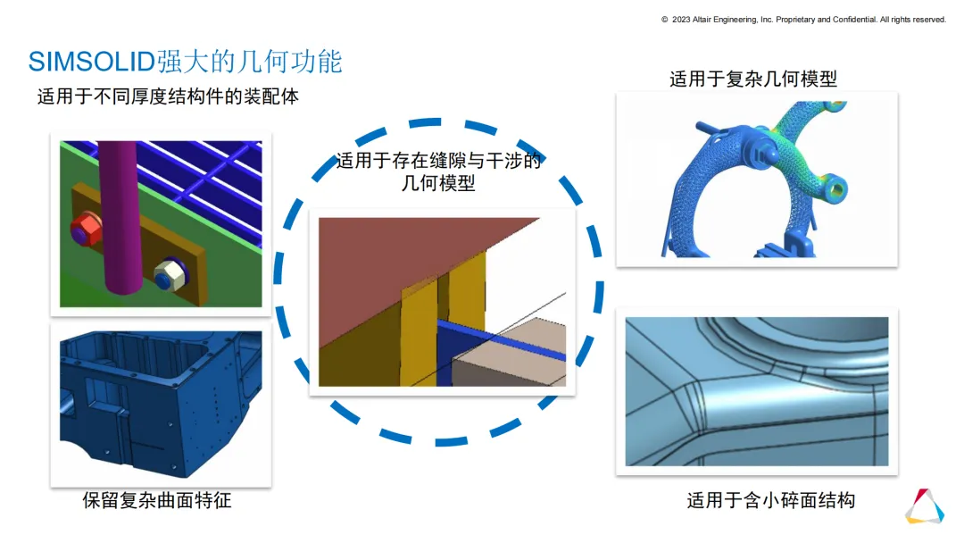 合肥钧联汽车电子有限公司购买simsolid软件作为仿真软件