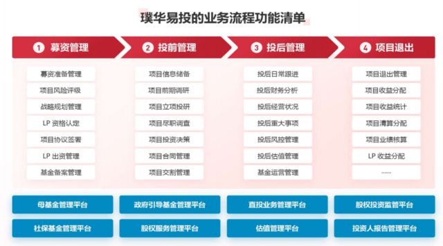 从”输血”到”造血”：”拨改投”政策如何推动产业升级？