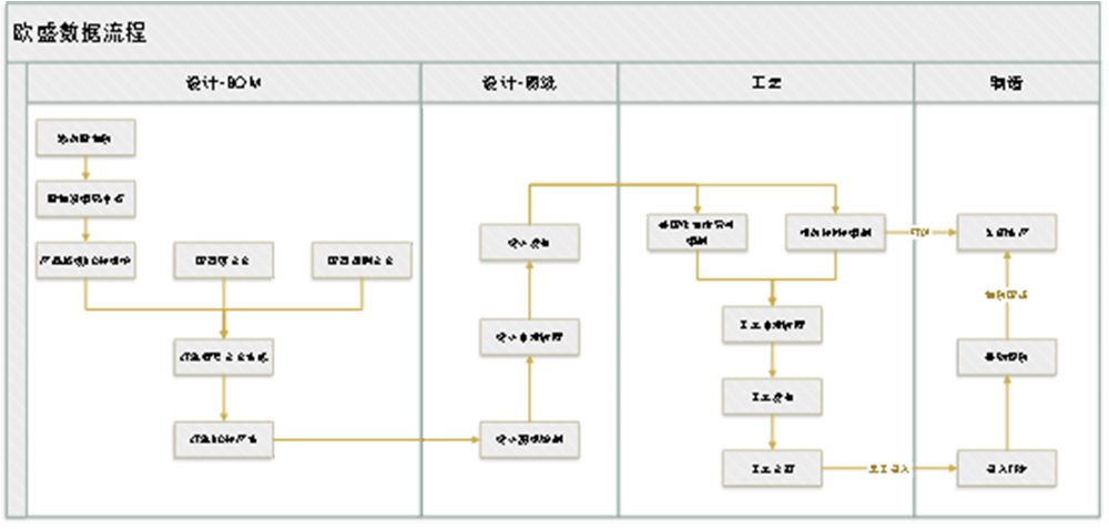 川润股份PLM项目案例介绍