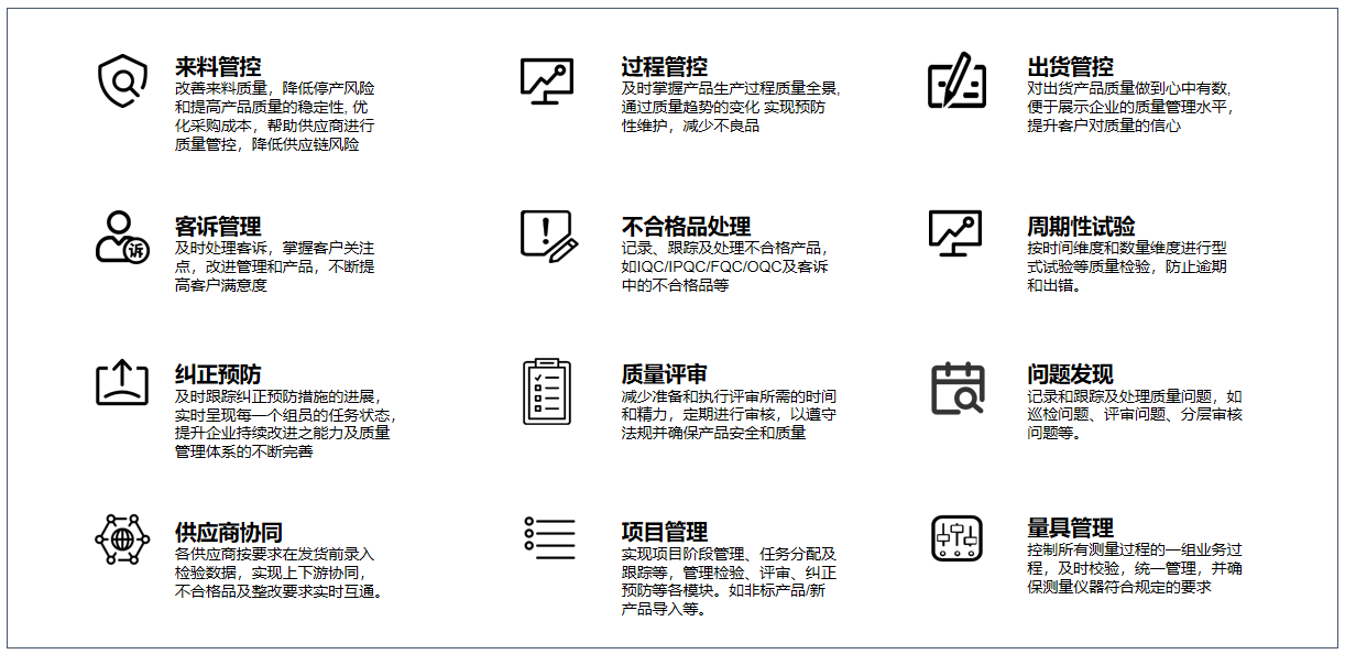 质量管理系统(QMS)规划方案
