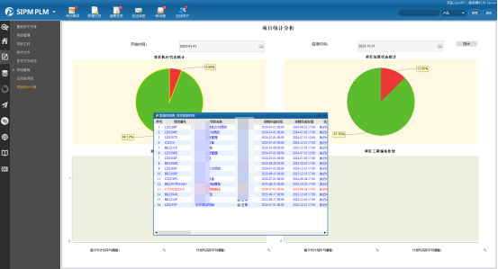 艾科诺维运用SIPM/PLM建设数字化研发管理平台