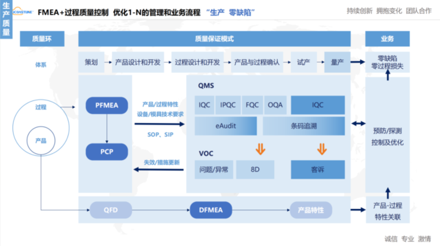 什么是QMS质量管理系统？选型方案详细介绍