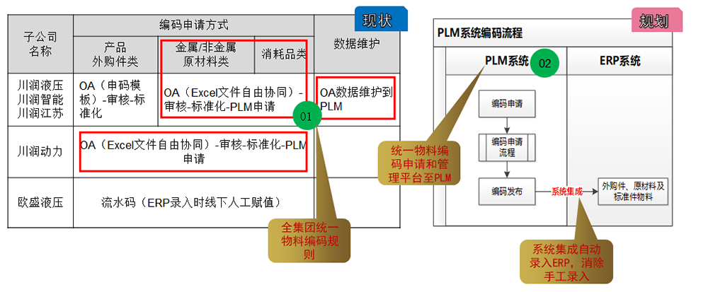 川润股份PLM项目案例介绍