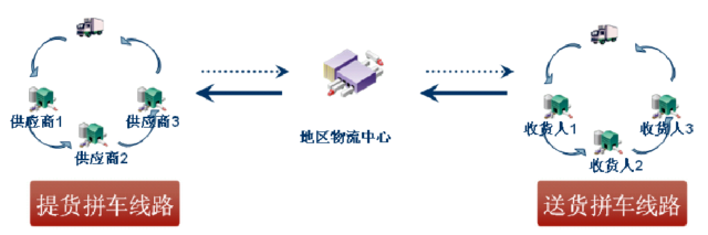 山东高速选择C-WMS仓储管理系统