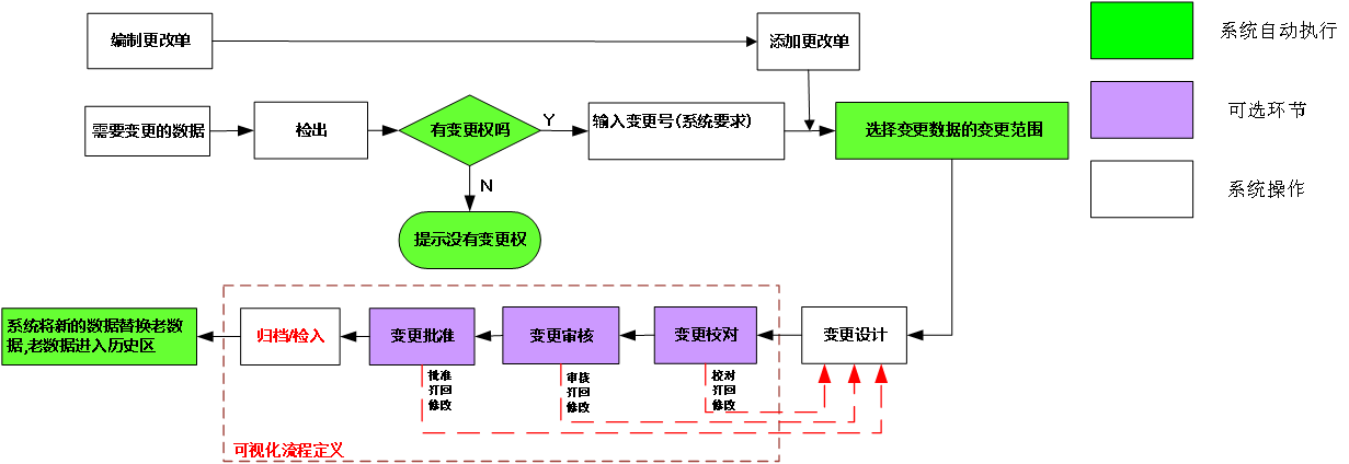Pogo Pin领军企业拓普联科运用SIPM/PLM实现研发管理