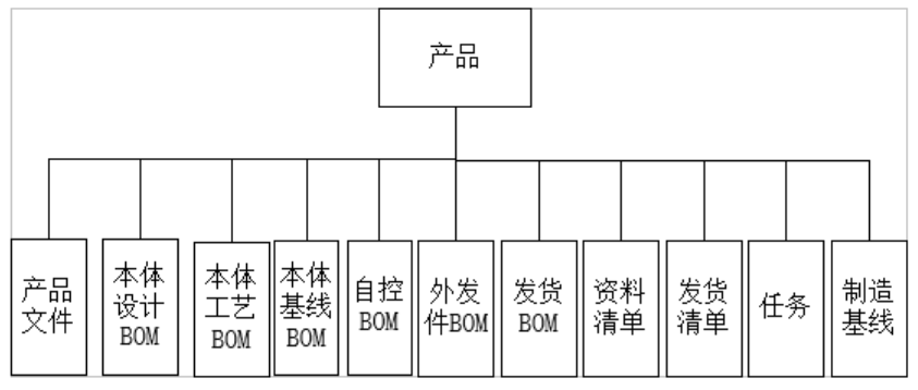 双良锅炉应用SIPM/PLM系统建立具有行业特色的研发管理平台