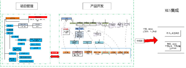 北京钢研高纳科技SIPM/PLM（二期）实现各分子公司统一管理