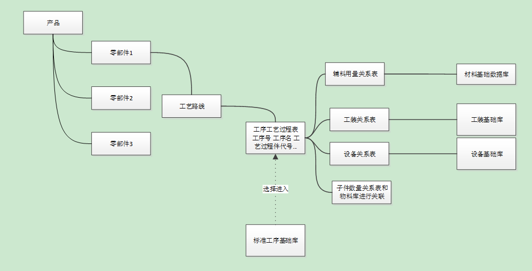 保隆汽车携手SIPM/PLM
