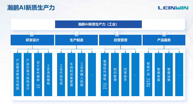 深圳领驭科技有限公司8月28日与您相约2024 AGIC深圳(国际)通用人工智能大会暨产业博览会